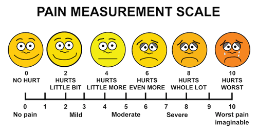 Standard Pain Scale
